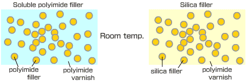 Cross section of film Cross section of film