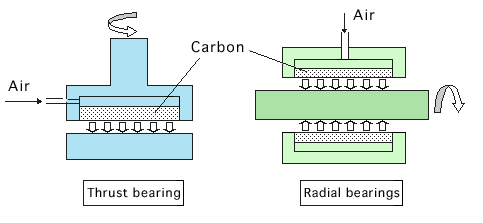 Carbon Sliding Materials Carbon Sliding Materials