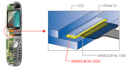 Anisotropic Conductive Film for COG