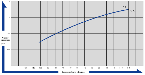 Clean Gas FC-116 (Clean Gas Hexafluoroethane) Clean Gas FC-116 (Clean Gas Hexafluoroethane)