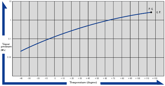 Clean Gas FC-C318 (Clean Gas Octafluorocyclobutane) Clean Gas FC-C318 (Clean Gas Octafluorocyclobutane)