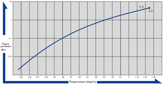 Clean Gas HFC-23 (Clean Gas Trifluoromethane) Clean Gas HFC-23 (Clean Gas Trifluoromethane)