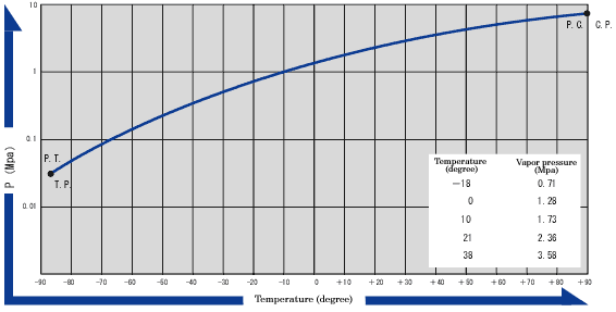 Clean Gas Hydrogen Bromide Clean Gas Hydrogen Bromide