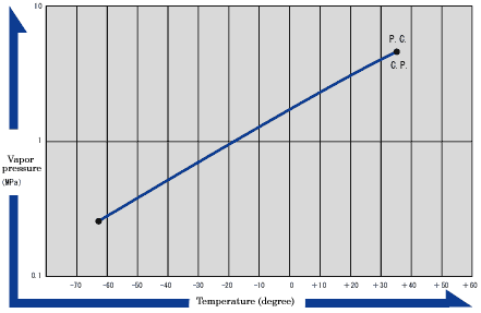 Clean Gas Sulfer Hexafluoride Clean Gas Sulfer Hexafluoride