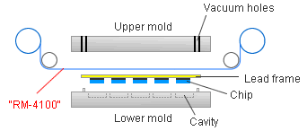 Film for Semiconductor Related Product Film for Semiconductor Related Product