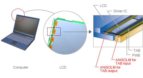 Anisotropic Conductive Film for TAB
