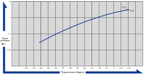 High-Purity FC-116 (Hexafluoroethane) High-Purity FC-116 (Hexafluoroethane)