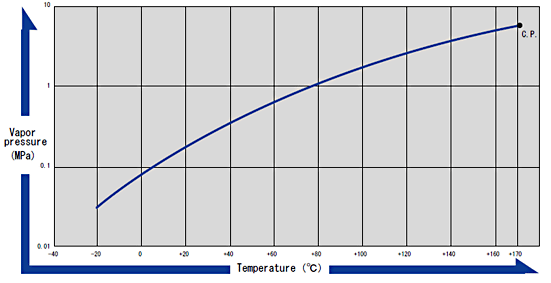 Hexafluoro-1,3-butadiene (Hexafluoro-1,3-butadiene) Hexafluoro-1,3-butadiene (Hexafluoro-1,3-butadiene)