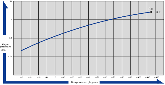 High-Purity FC-C318 (Octafluorocyclobutance) High-Purity FC-C318 (Octafluorocyclobutance)