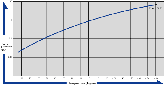 High-Purity HFC-32 (Difluoromethane) High-Purity HFC-32 (Difluoromethane)