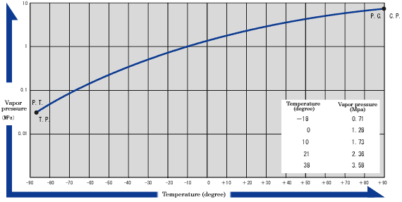High-Purity Hydrogen Bromide (Hydrogen Bromide) High-Purity Hydrogen Bromide (Hydrogen Bromide)