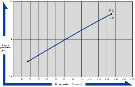 High-Purity Sulfur Hexafluoride (Sulfer Hexafluoride) High-Purity Sulfur Hexafluoride (Sulfer Hexafluoride)